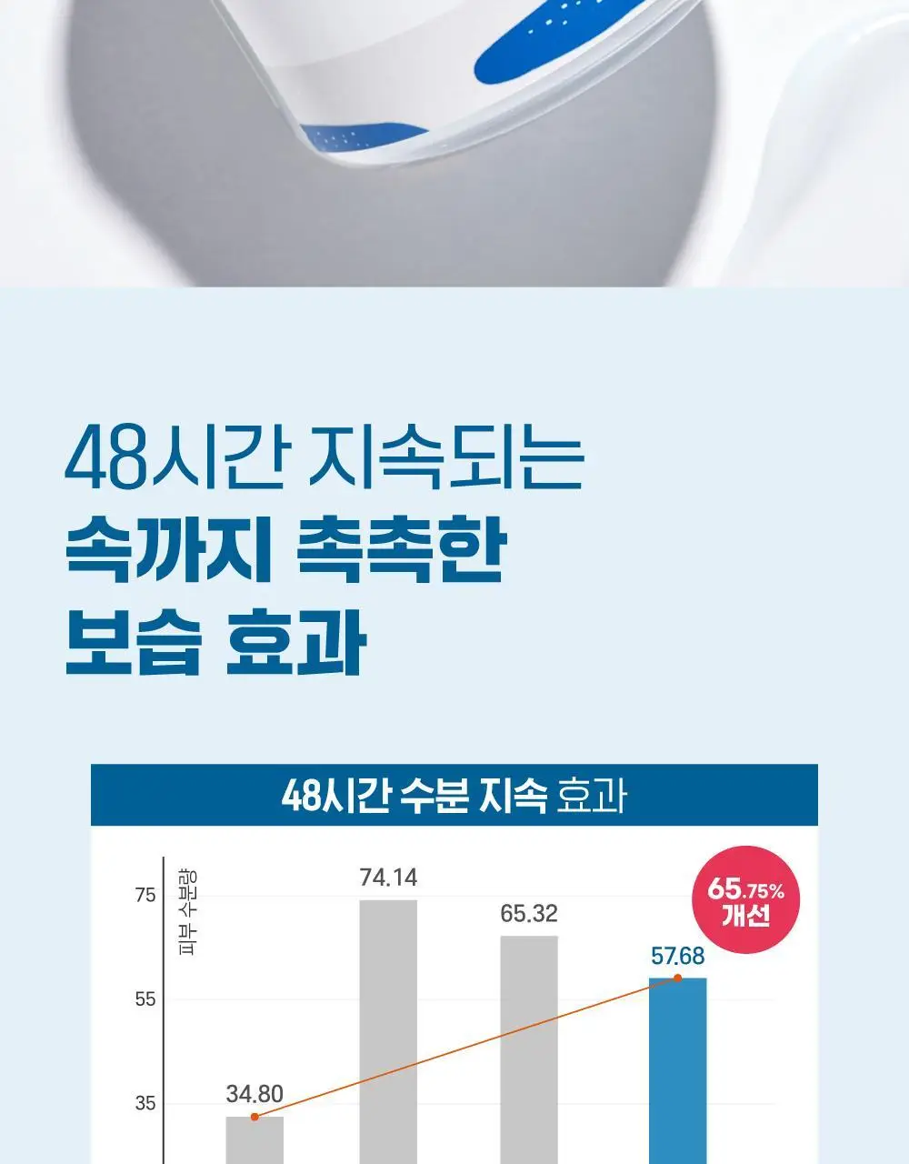 [속수분크림] 라운드랩 자작나무 수분 크림 80ml 기획 (+20ml) 상세페이지 8